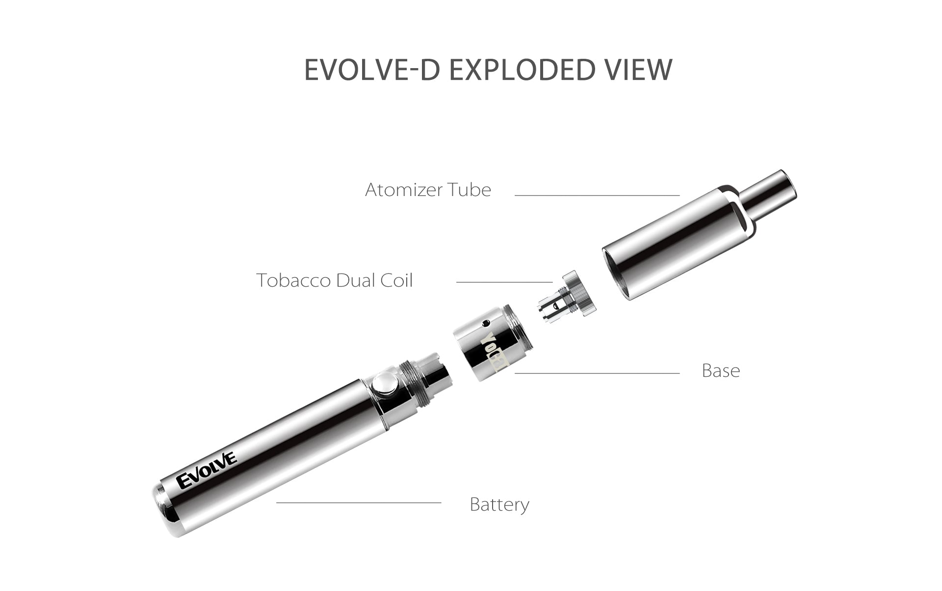 Yocan Evolve Dry Herb Vaporizer Kit - Azure Green - Bittchaser